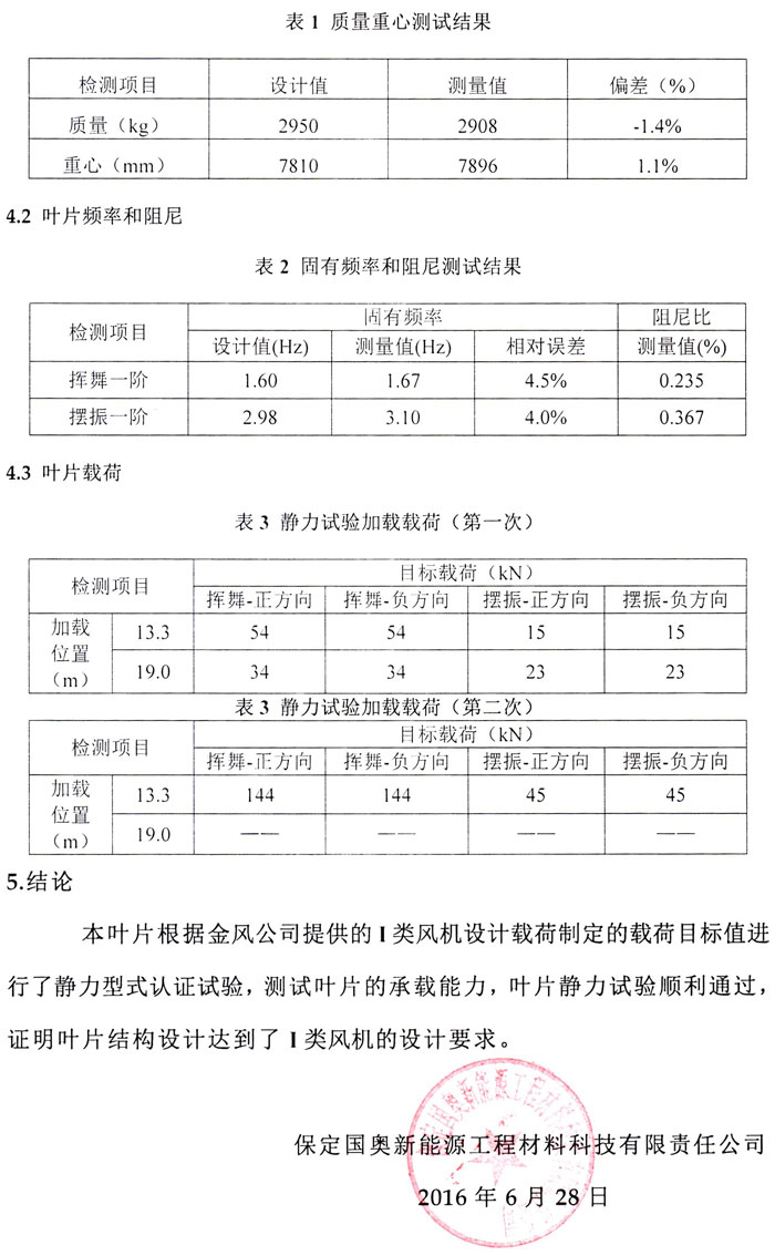 保定國奧研制的24/25米750kW/800kW、34米1.5MW葉片試驗(yàn)成功！