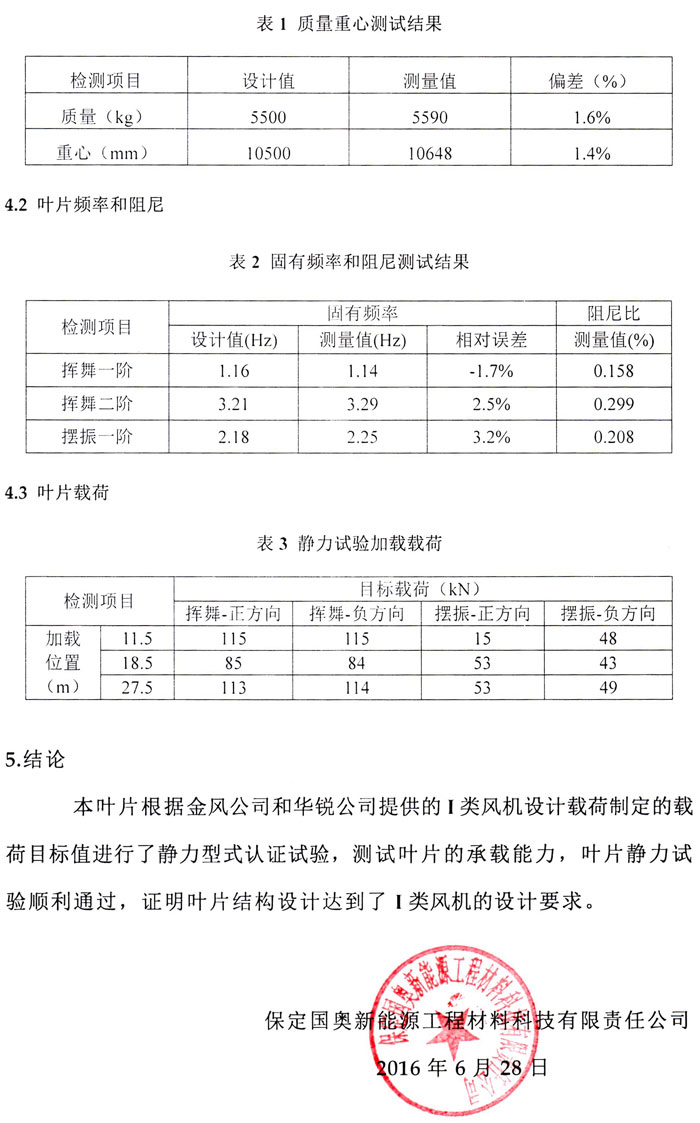 保定國奧研制的24/25米750kW/800kW、34米1.5MW葉片試驗(yàn)成功！