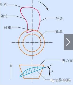 你不知道的無人機螺旋槳：為何采用正反槳?